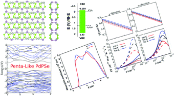 Graphical abstract: Two-dimensional penta-like PdPSe with a puckered pentagonal structure: a first-principles study