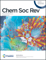 Graphical abstract: Inside front cover