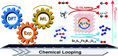Graphical abstract: High-throughput oxygen chemical potential engineering of perovskite oxides for chemical looping applications