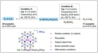 Graphical abstract: Transformation of arylboronic acids with sodium thiosulfate into organodisulfides catalyzed by a recyclable polyoxometalate-based Cr(iii) catalyst