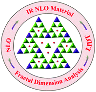 Graphical abstract: Balanced infrared nonlinear optical performance achieved by modulating the covalency and ionicity distributions in the electron localization function map