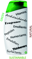 Graphical abstract: The beauty of biocatalysis: sustainable synthesis of ingredients in cosmetics