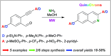 Graphical abstract: Synthesis and photophysical evaluation of polarity sensitive push–pull isoquinolines and their alkynyl precursors