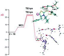 Graphical abstract: The catalytic effects of a thiazolium salt in the oxa-Diels–Alder reaction between benzaldehyde and Danishefsky's diene: a molecular electron density theory study