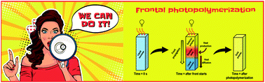 Graphical abstract: Photoinitiating systems and kinetics of frontal photopolymerization processes – the prospects for efficient preparation of composites and thick 3D structures