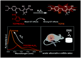 Graphical abstract: An easily available lysosomal-targeted ratiometric fluorescent probe with aggregation induced emission characteristics for hydrogen polysulfide visualization in acute ulcerative colitis