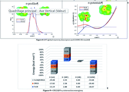 Graphical abstract: Corrosion protection performance of silicon-based coatings on carbon steel in NaCl solution: a theoretical and experimental assessment of the effect of plasma-enhanced chemical vapor deposition pretreatment