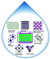 Graphical abstract: Building next-generation supercapacitors with battery type Ni(OH)2