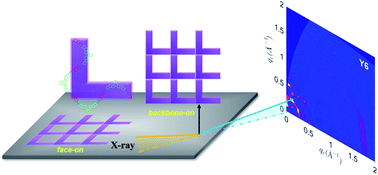 Graphical abstract: Unveiling the crystalline packing of Y6 in thin films by thermally induced “backbone-on” orientation