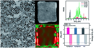 Graphical abstract: A unique ligand effect in Pt-based core–shell nanocubes to boost oxygen reduction electrocatalysis