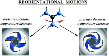 Graphical abstract: From ambient- to high-pressure dielectric response of perovskite formamidinium manganese formate