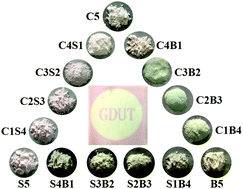 Graphical abstract: Reversible multiplexing optical information storage and photoluminescence switching in Eu2+-doped fluorophosphate-based tunable photochromic materials