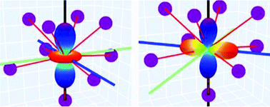 Graphical abstract: Spontaneous electric polarization and electric field gradient in hybrid improper ferroelectrics: insights and correlations