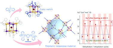 Graphical abstract: Building responsive materials by assembling {Fe4Co4} switchable molecular cubes