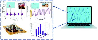 Graphical abstract: A highly sensitive and stretchable strain sensor based on a wrinkled chitosan-multiwall carbon nanotube nanocomposite