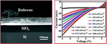 Graphical abstract: Organic rubrene/topological insulator Bi2Se3/SiO2 hybrid heterojunction photodetectors for broadband and ultrafast photodetection application