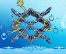 Graphical abstract: In situ utilization of photogenerated hydrogen for hydrogenation reaction over a covalent organic framework