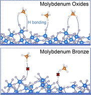 Graphical abstract: Electrodepositing amorphous molybdenum oxides for aqueous NH4+ storage