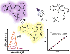 Graphical abstract: Visible light responsive photoacids for subcellular pH and temperature correlated fluorescence sensing