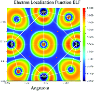 Graphical abstract: Successive protonation of Lindqvist hexaniobate, [Nb6O19]8−: electronic properties and structural distortions