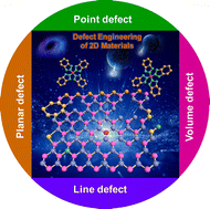 Graphical abstract: Defect engineering of two-dimensional materials for advanced energy conversion and storage