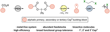 Graphical abstract: Sustainable photoinduced decarboxylative chlorination mediated by halogen atom transfer