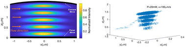 Graphical abstract: Characterization of nanoparticle size distributions using a microfluidic device with integrated optical microcavities