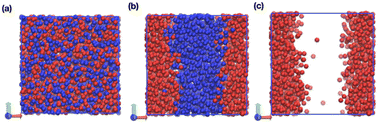 Graphical abstract: Predicting mixing free energy using mutual ghosting