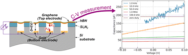 Graphical abstract: A graphene/h-BN MEMS varactor for sub-THz and THz applications