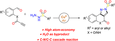 Graphical abstract: Cu(ii)-Mediated aerobic oxidative synthesis of sulfonated chromeno[4,3-c]pyrazol-4(2H)-ones