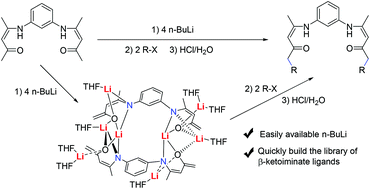 Graphical abstract: A facile approach to C-functionalized β-ketoimine compounds via terminal alkylation of a tetralithiated intermediate