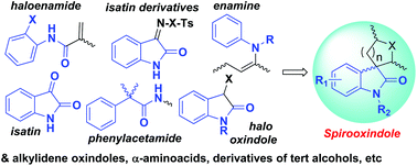 Graphical abstract: Expeditious entry into carbocyclic and heterocyclic spirooxindoles