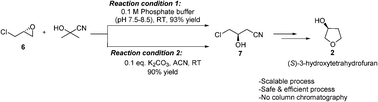 Graphical abstract: pH-controlled regioselective nucleophilic ring-opening of epoxide: an improved process for the preparation of (R)-(−)- or (S)-(+)-3-hydroxytetrahydrofuran