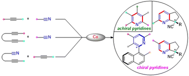 Graphical abstract: A review on the assembly of multi-substituted pyridines via Co-catalyzed [2 + 2 + 2] cycloaddition with nitriles