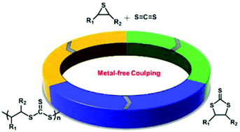 Graphical abstract: Organocatalytic selective coupling of episulfides with carbon disulfide for the synthesis of poly(trithiocarbonate)s and cyclic trithiocarbonates