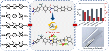 Graphical abstract: Terphenyl-based colorless and heat-resistant polyimides with a controlled molecular structure using methyl side groups