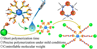 Graphical abstract: Synthesis of guanidinophosphazene superbase for the facile preparation of high molecular weight polysiloxane under mild conditions