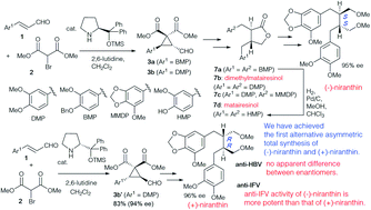 Graphical abstract: Asymmetric total synthesis of four bioactive lignans using donor–acceptor cyclopropanes and bioassay of (−)- and (+)-niranthin against hepatitis B and influenza viruses