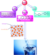 Graphical abstract: Recent developments in hydrogels containing copper and palladium for the catalytic reduction/degradation of organic pollutants