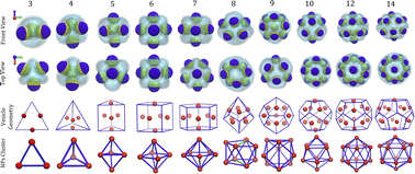 Graphical abstract: Lipid vesicles induced ordered nanoassemblies of Janus nanoparticles