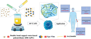 Graphical abstract: Self-healable and freeze-resistant polyelectrolyte based on an EG anchor chain and dual dynamic reversible interaction as highly sensitive ionic skin