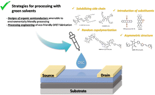 Graphical abstract: Current developments of eco-friendly organic field-effect transistors: from molecular engineering of organic semiconductors to greener device processing