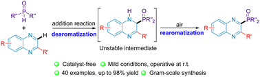 Graphical abstract: Aerobic oxidative C–H phosphorylation of quinoxalines under catalyst-free conditions