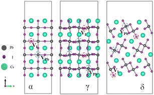 Graphical abstract: Intrinsic defects on α, γ and δ-CsPbI3 (001) surfaces and implications for the α/γ to δ phase transition