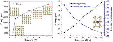 Graphical abstract: Effects of pressure on hydrogen diffusion behaviors in MgO