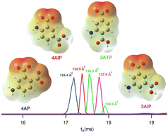 Graphical abstract: Mechanism of formation and ion mobility separation of protomers and deprotomers of diaminobenzoic acids and aminophthalic acids