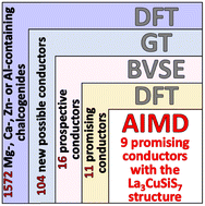 Graphical abstract: A novel class of multivalent ionic conductors with the La3CuSiS7 structure type: results of stepwise ICSD screening