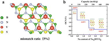 Graphical abstract: Theoretical insights into the intercalation mechanism of Li, Na, and Mg ions in a metallic BN/VS2 heterostructure