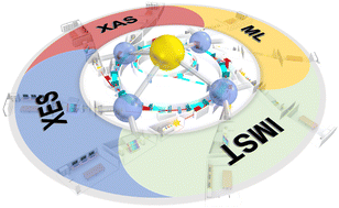Graphical abstract: Progress and challenges in structural, in situ and operando characterization of single-atom catalysts by X-ray based synchrotron radiation techniques