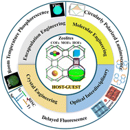 Graphical abstract: Encapsulation engineering of porous crystalline frameworks for delayed luminescence and circularly polarized luminescence